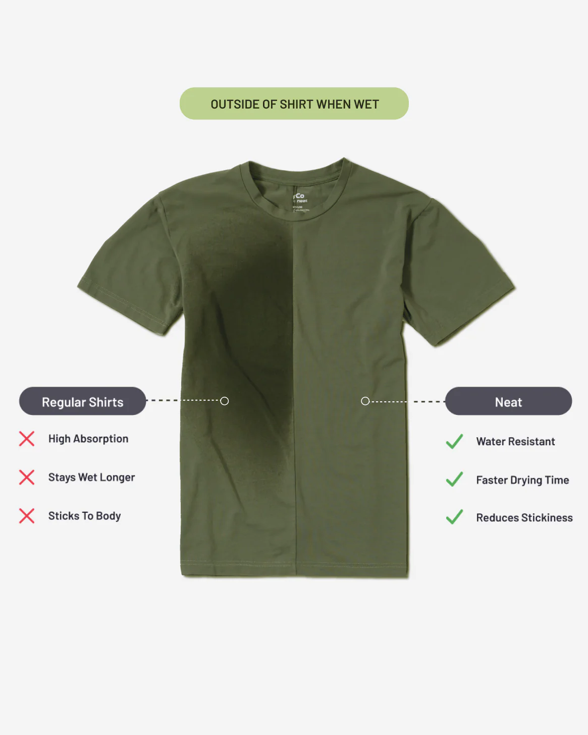 Work To Play Emergency Sweat Kit - Image 11